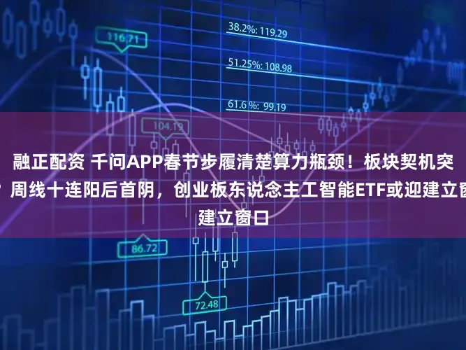 融正配资 千问APP春节步履清楚算力瓶颈！板块契机突显？周线十连阳后首阴，创业板东说念主工智能ETF或迎建立窗口